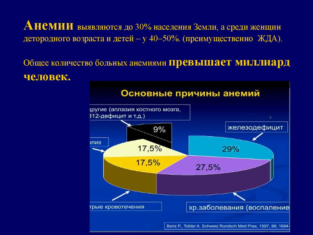 Железодефицитная анемия диаграмма