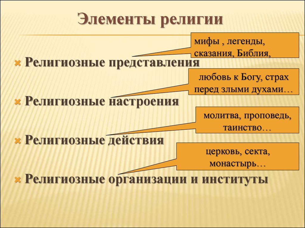 Как называются обязательные. Основные составляющие элементы религии. Элементы религиозной системы. Элементы структуры рели. Структурные элементы религии.