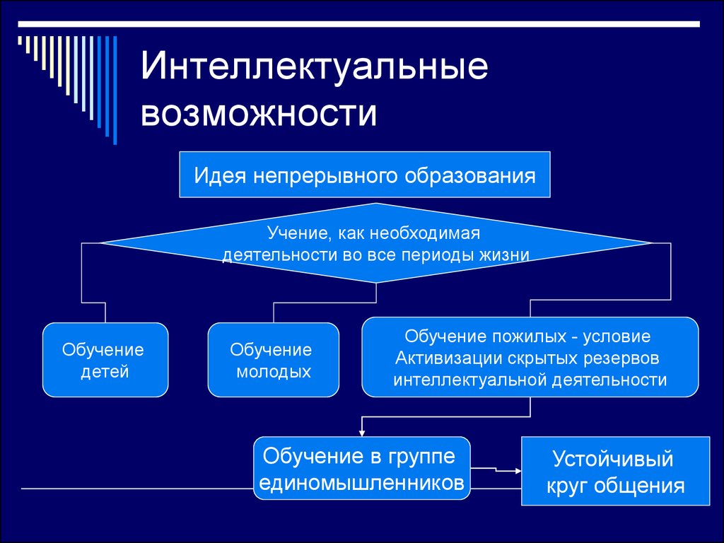 Интеллектуальные возможности. Интеллектуальные возможности человека. Интеллектуальные возможности человека вид деятельности. Способности интеллектуальные физические.