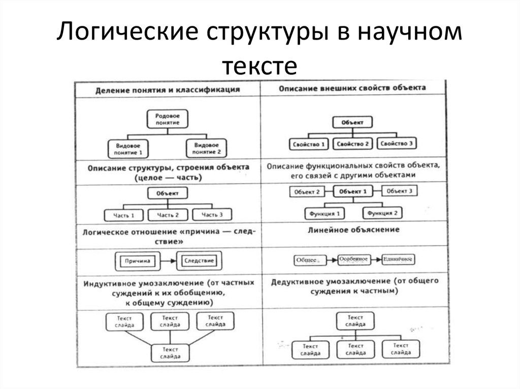 Что такое схема текста