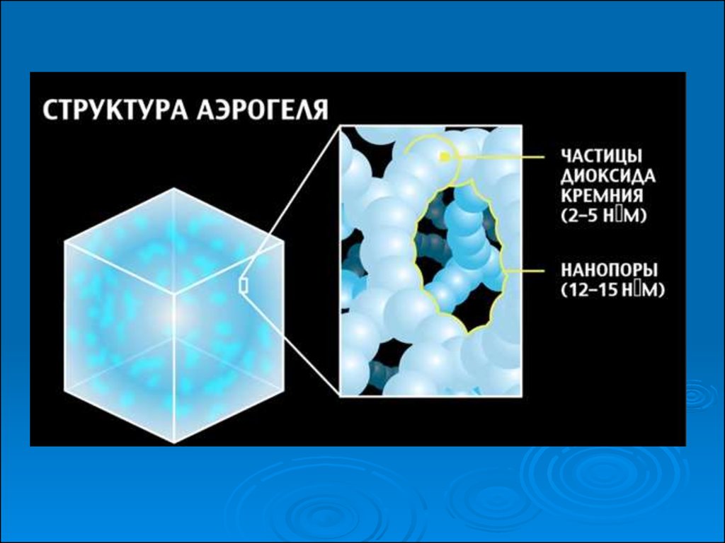 Твердый воздух. Аэрогель структура. Аэрогель строение. Аэрогель диоксида кремния. Состав аэрогеля.