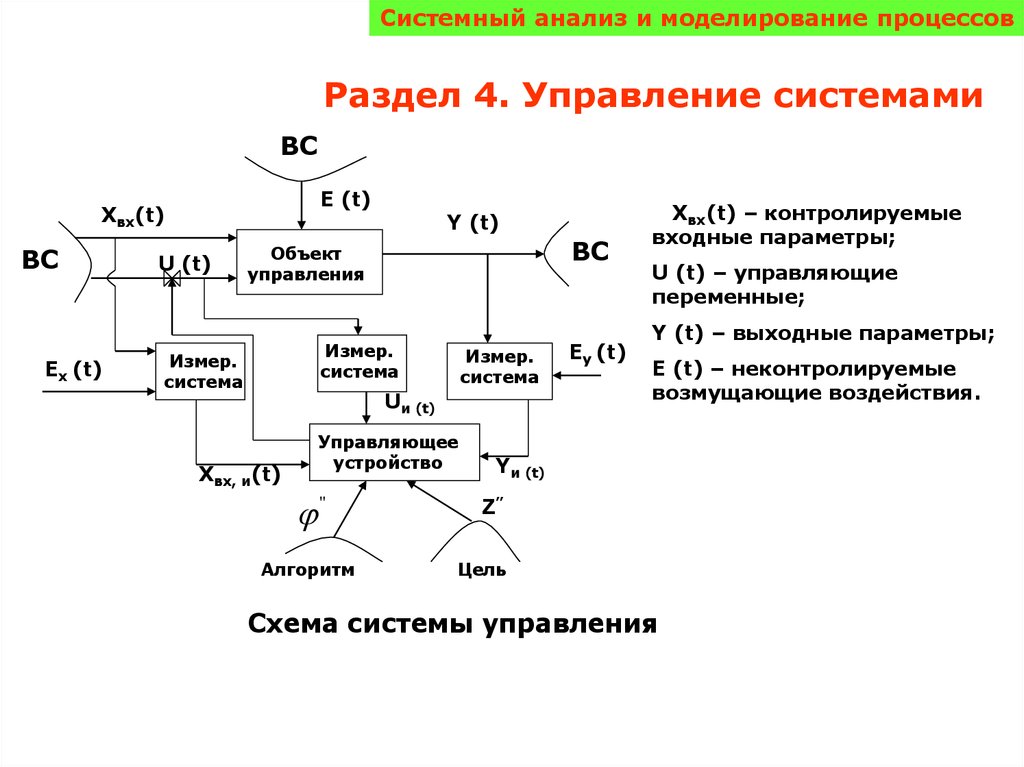 2 система управления. Моделирование процессов управления. Моделирование в системном анализе. Процесс системного анализа. Анализ моделирования процессов.