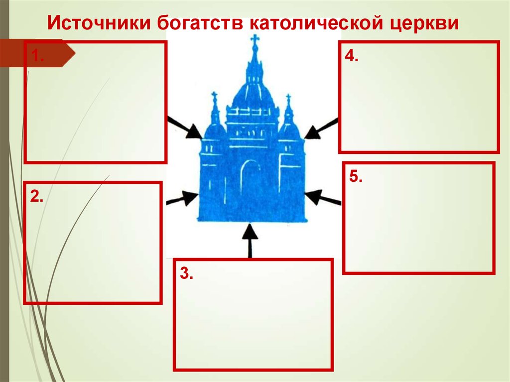 Схема источники богатства церкви 6. Источники богатства католической церкви. Могущество католической церкви. Могущество церкви. 5. Источники богатства католической церкви.