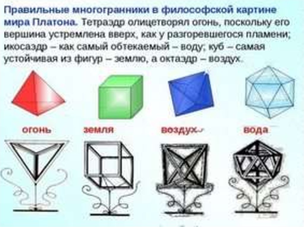 Фигуры 10 класс. Многогранники Платона. Многогранники тела Платона. Правильные многогранники Платона. Тела Платона правильные многогранники.