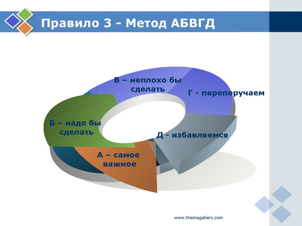 Схема abcde в кпт