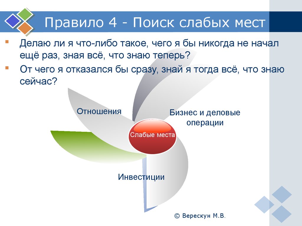 Как найти слабые места. Правило 4g.