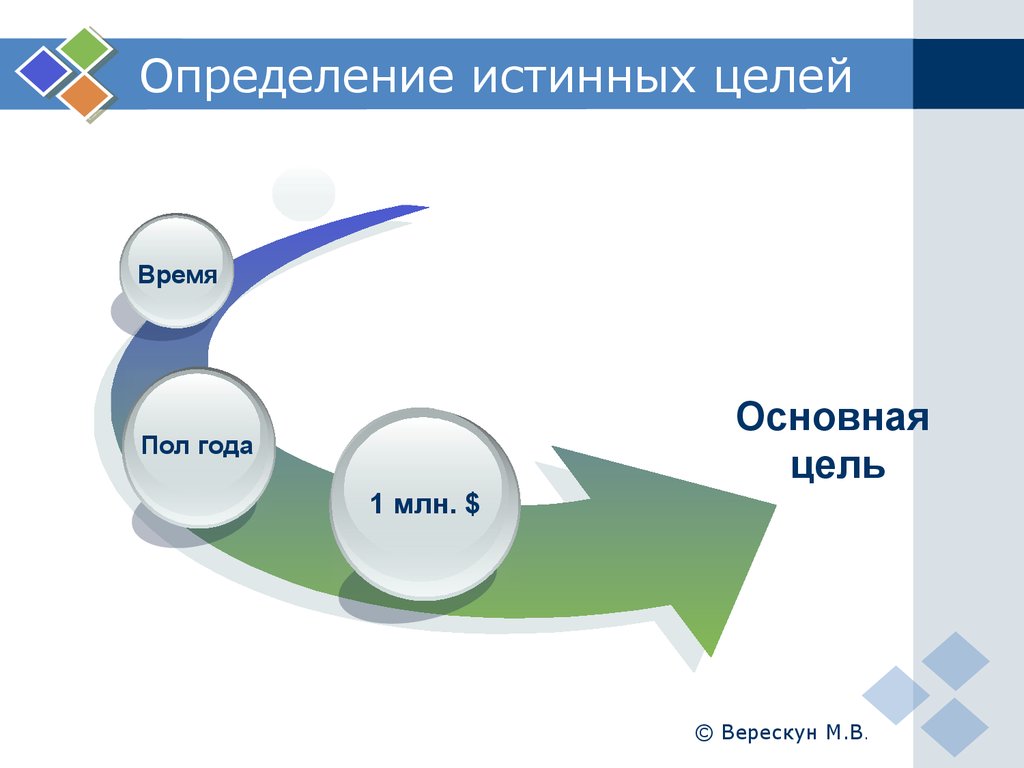 Цель времени