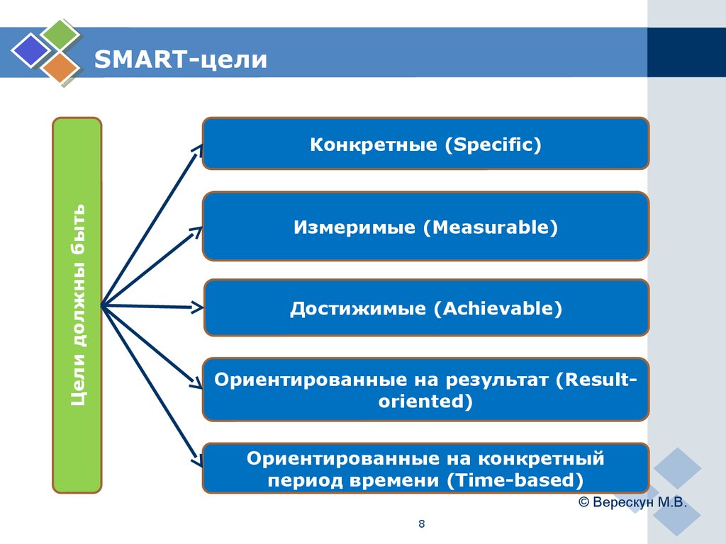 Смарт карта целей