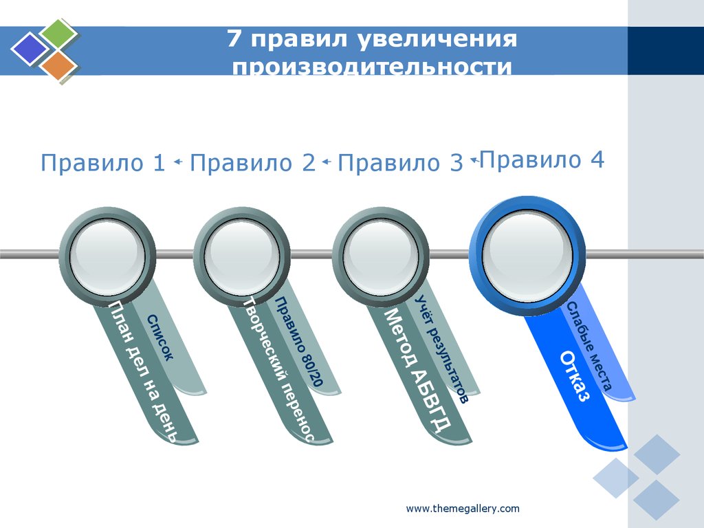 Порядок ростов