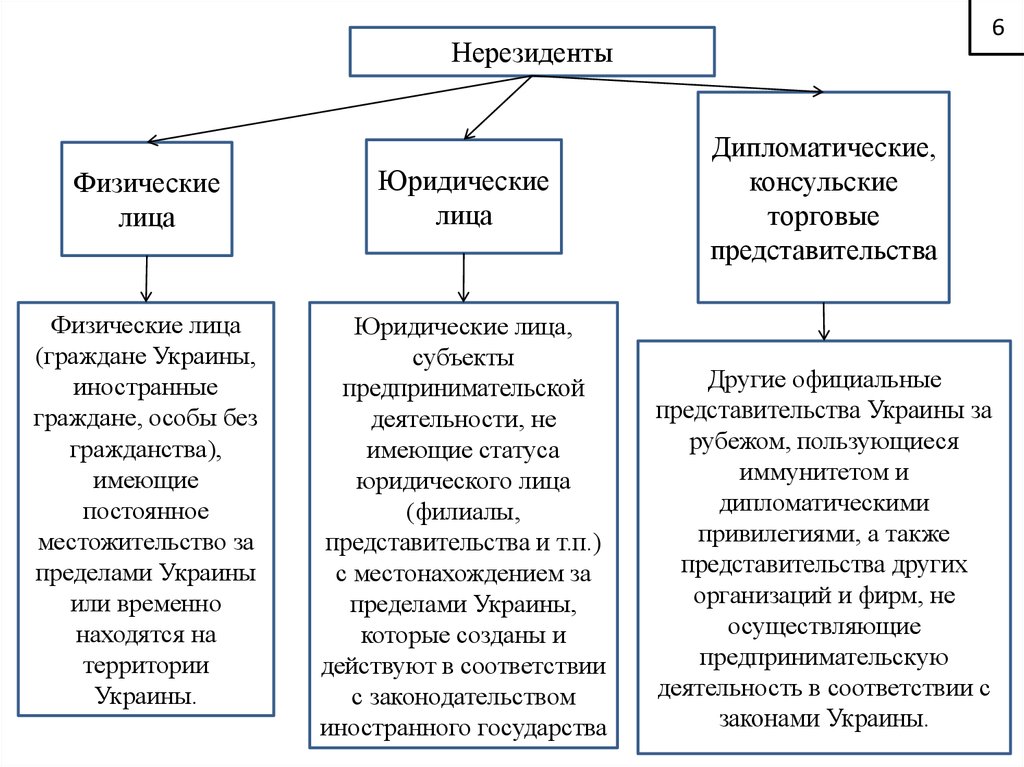 Внешнеэкономические отношения рф субъекты государственной власти. Государственное регулирование внешнеэкономической деятельности. Налоговое регулирование внешнеэкономической деятельности РФ. Физические лица как субъекты внешнеэкономическая деятельность. Каковы причины увеличения объёма внешнеторговых операций.