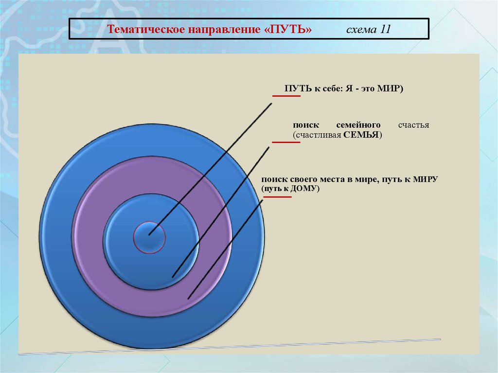 Тематическое направление. Тематическое направление это. Виды тематических направлений. Тематическое направление мероприятия. Направление пути.