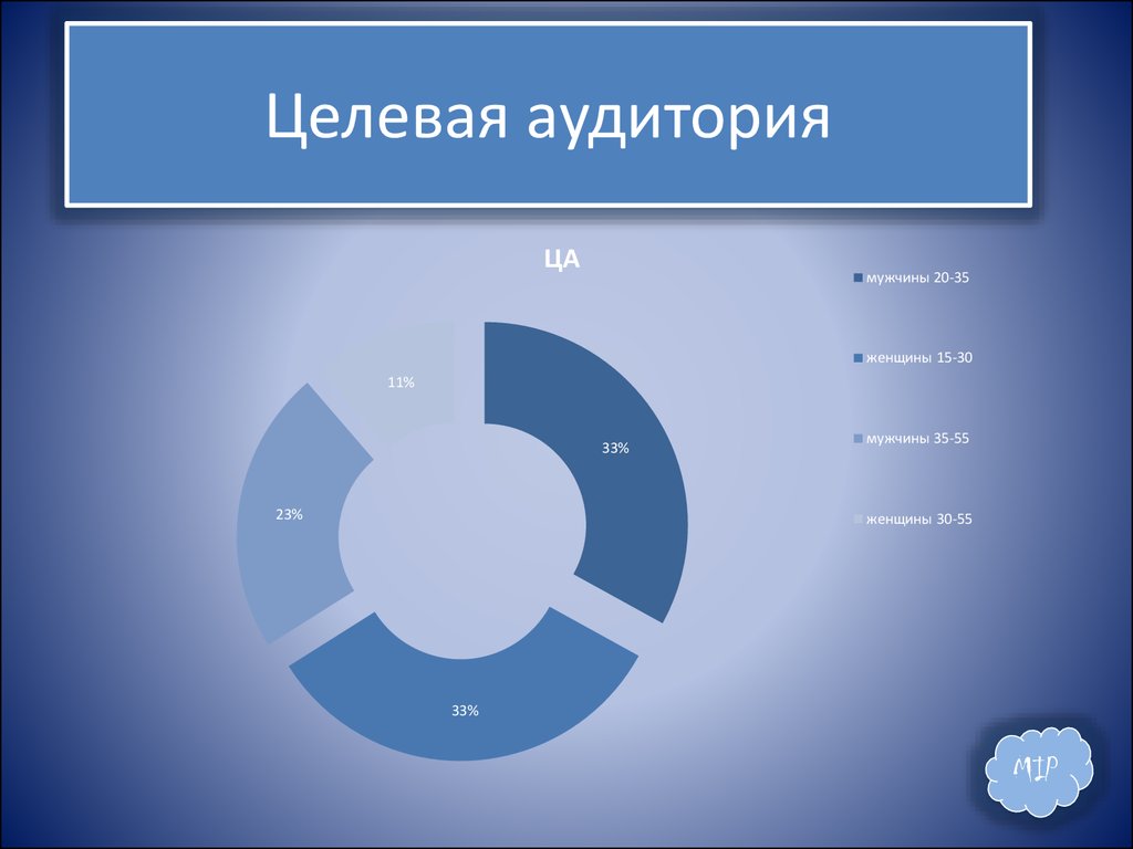 Целевая аудитория выставок