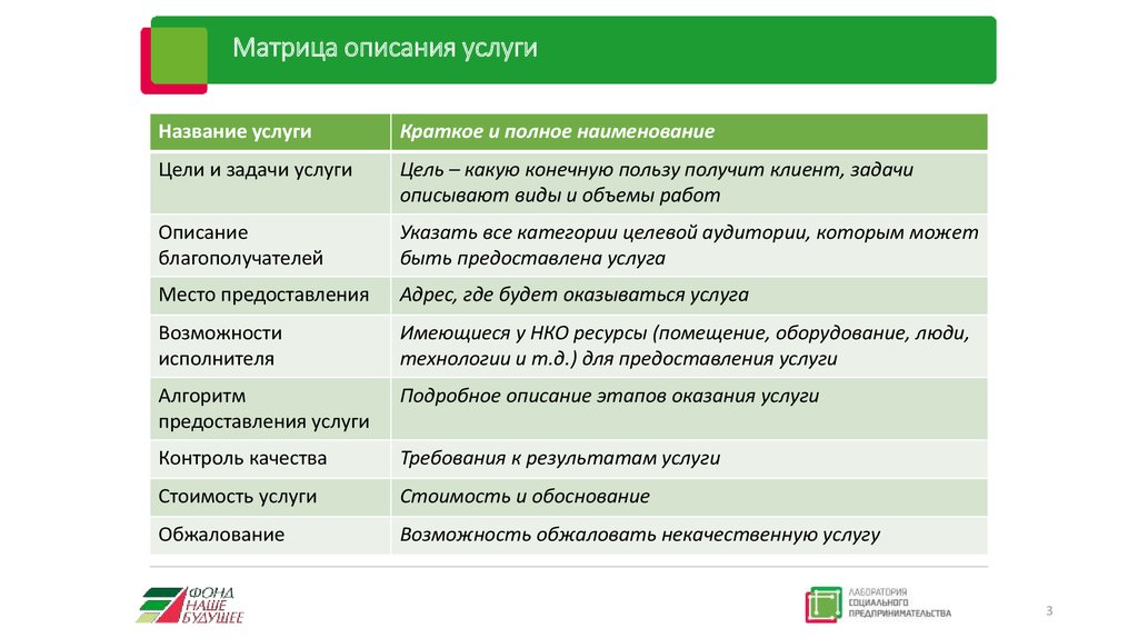 Товар работа услуга примеры