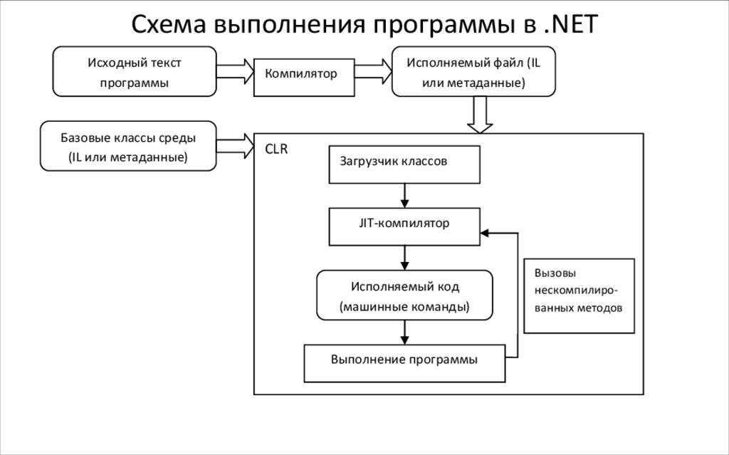 Схема функционирования программы