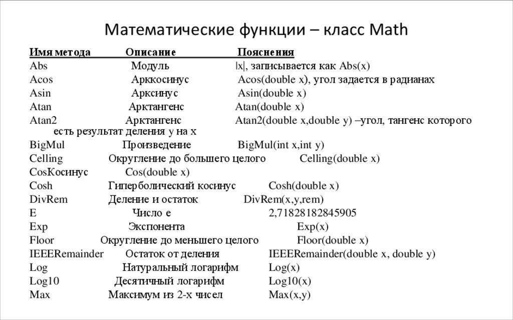 Математические функции