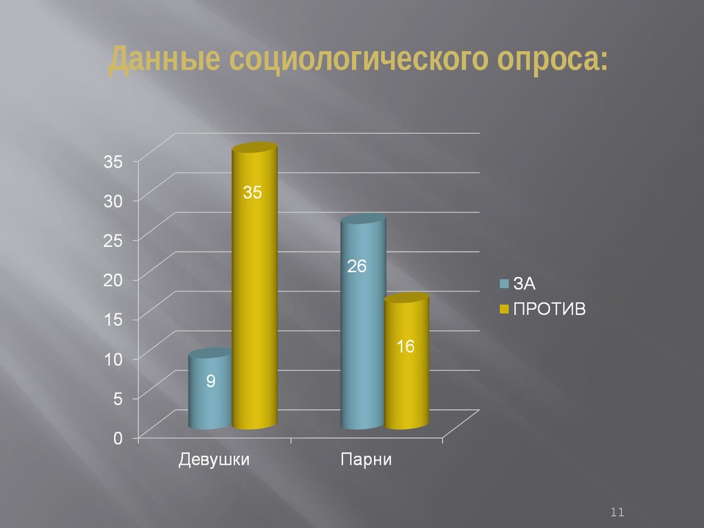 Гражданский брак за и против презентация