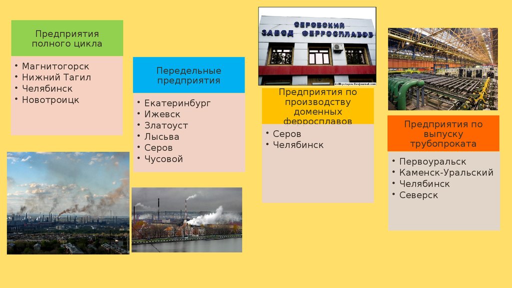 Металлургический комбинат полного цикла расположен. Завод полного цикла черной металлургии Челябинск. Предприятия полного цикла. Полный цикл металлургического производства. Металлургические предприятия полного цикла.