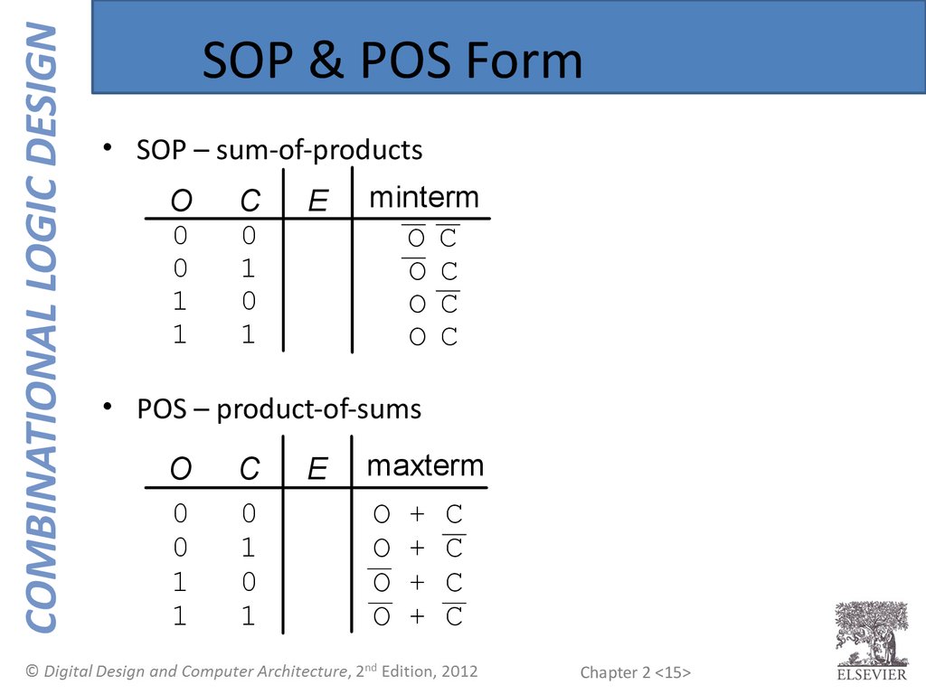 SOP & POS Form