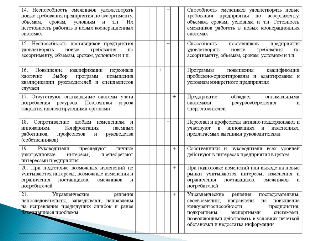 Оценка готовности программ. Показатели готовности организации к изменениям. Как оценить готовность организации к изменениям. Оценка уровня готовности компании к изменениям. Методика Капустина.