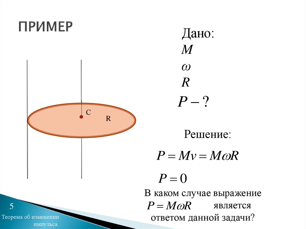 Изменение импульса за четверть периода