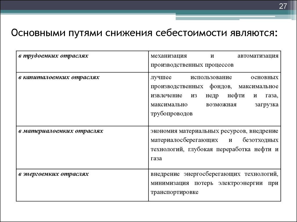 Основными отраслями называются. Основные методы сокращения себестоимости изготовления продукции. Пути сокращения себестоимости продукции. Схема пути снижения себестоимости продукции. Себестоимость продукции пути снижения себестоимости.