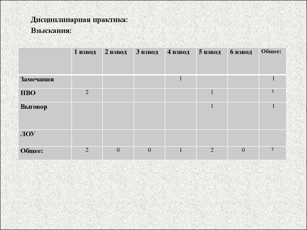 Обзор дисциплинарной практики