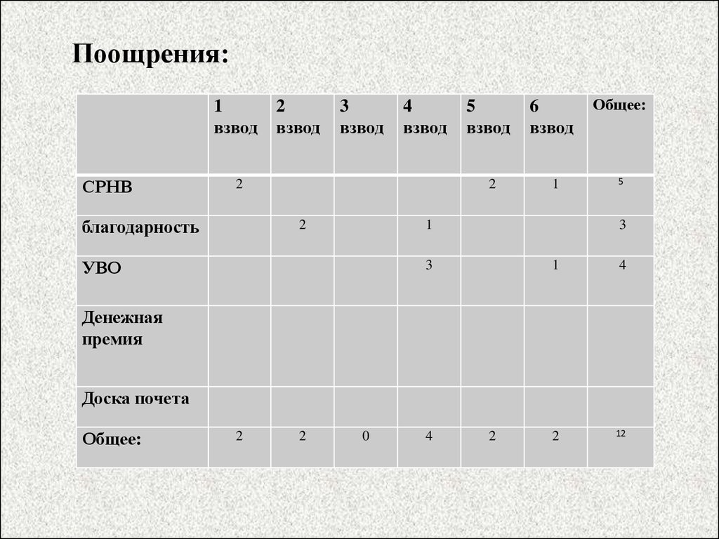 Когда значения спорят презентация 2 класс