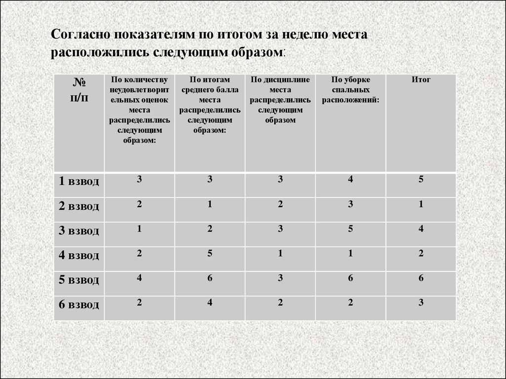 Когда значения спорят презентация 2 класс