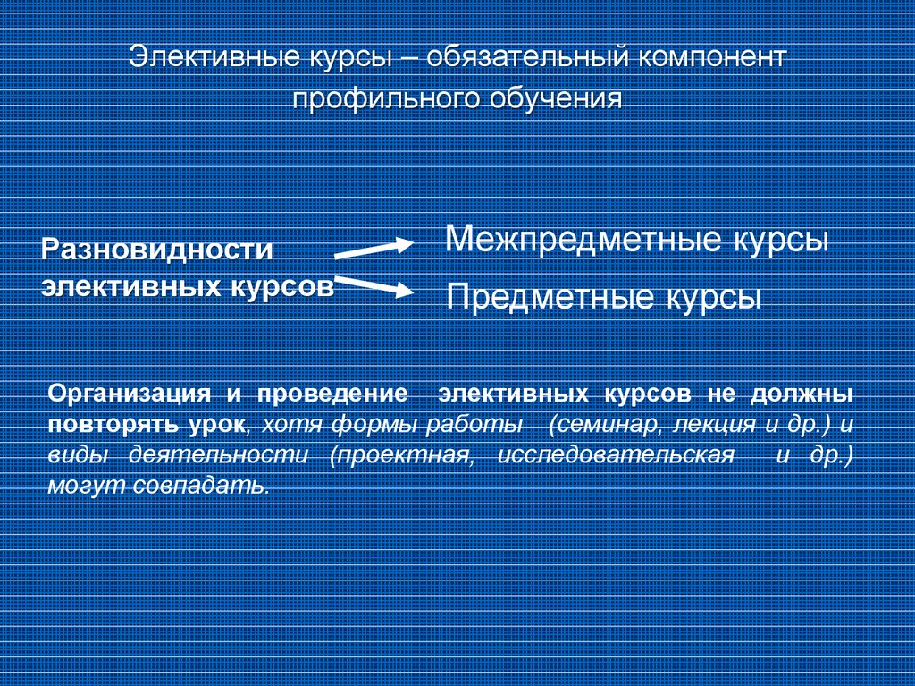 Обязательный курс. Профильные элективные курсы это. Элективные курсы в профильном обучении. Компоненты профильного образования. Формы проведения элективных курсов.