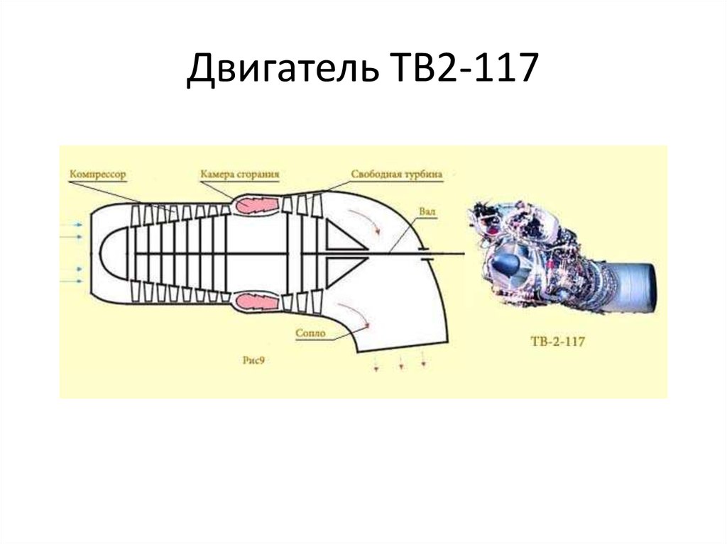 Двигатель тв2 117 схема