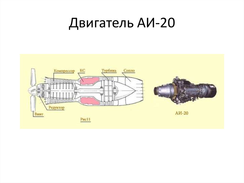 Турбовинтовой двигатель схема