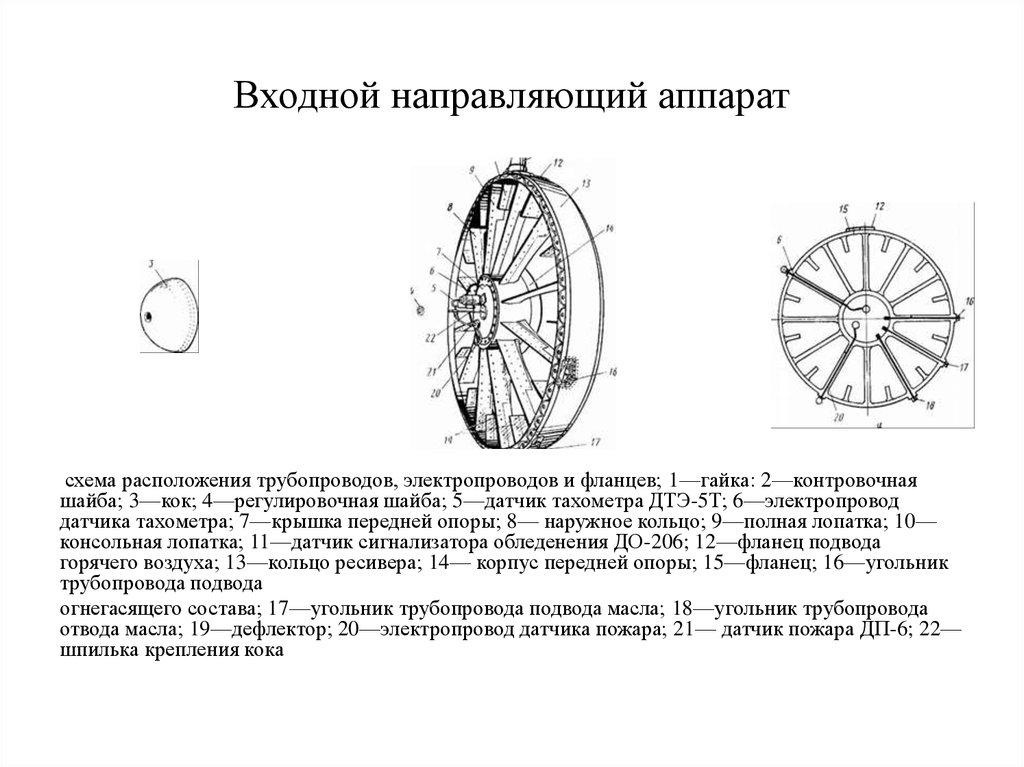 Чертеж аппарат направляющий