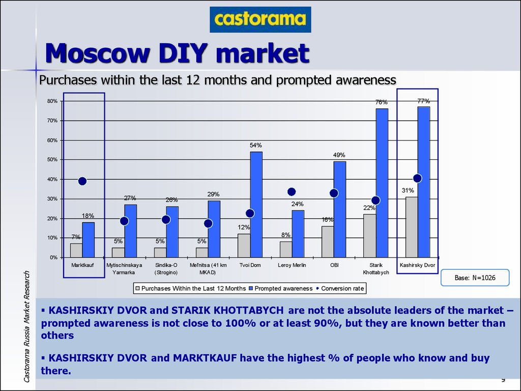 Versus Market Darknet