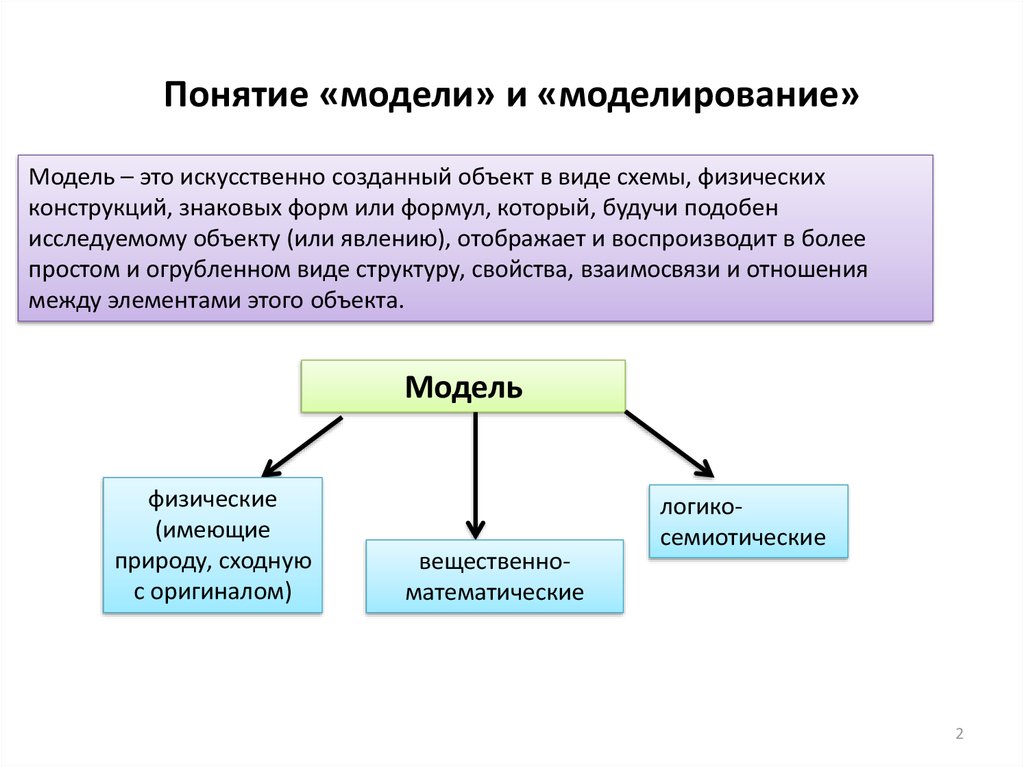 Понятия модель в научном исследовании