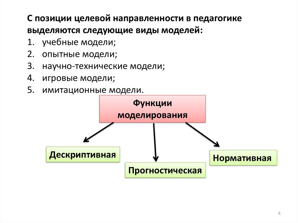 В педагогической литературе по субъектам выделяются следующие виды проектов