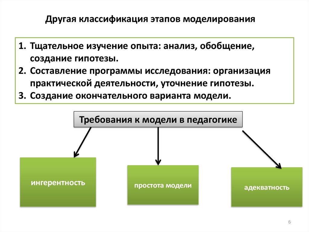 Этапы классификации. Моделирование в педагогике. Принципы педагогического моделирования. Метод моделирования в педагогике. Виды моделирования в педагогике.