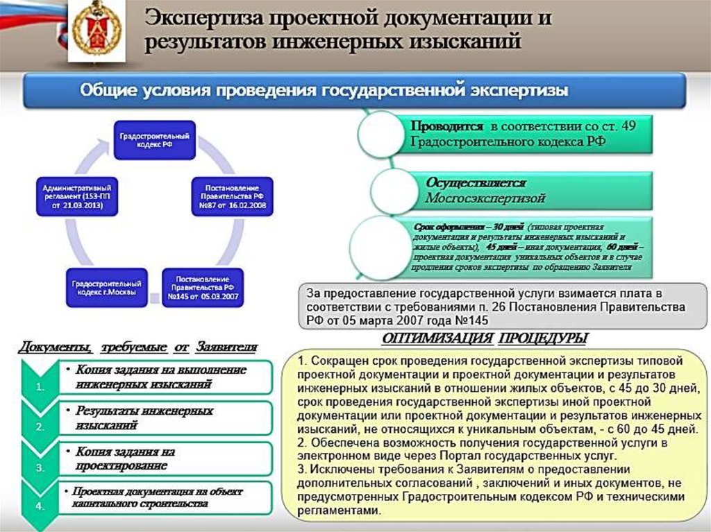 Примеры гос проектов