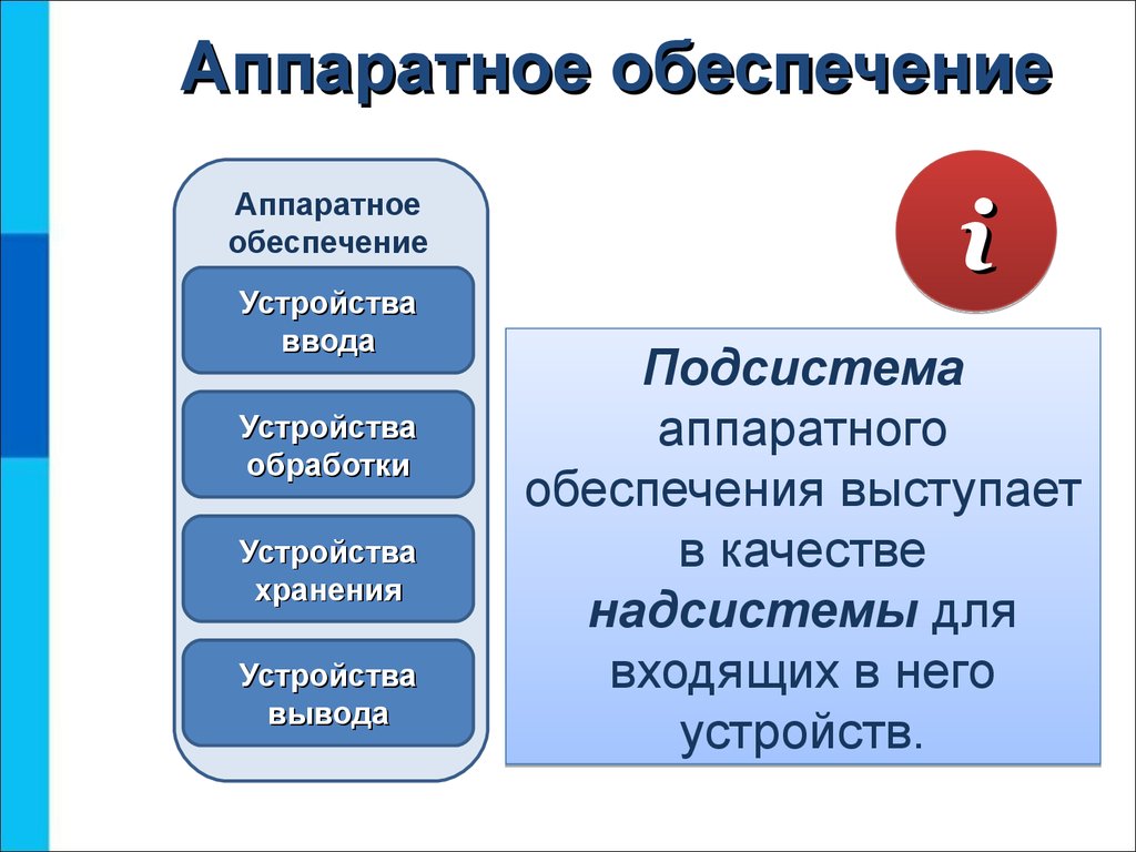 Компьютер как подсистема другой системы