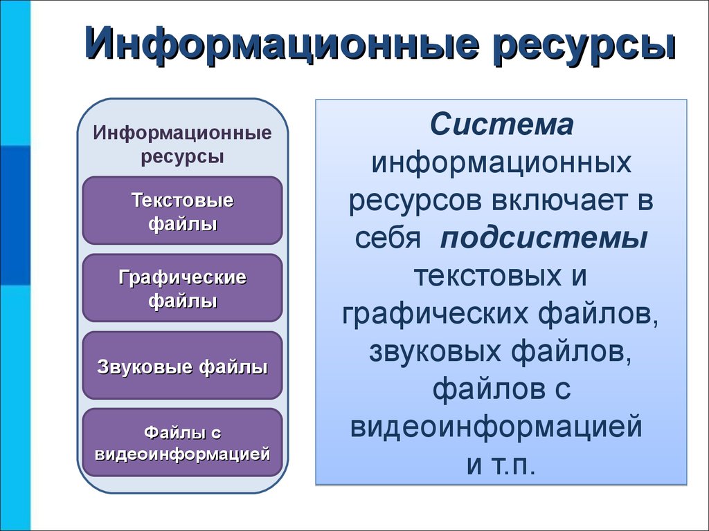 Информационные ресурсы образовательные информационные ресурсы презентация