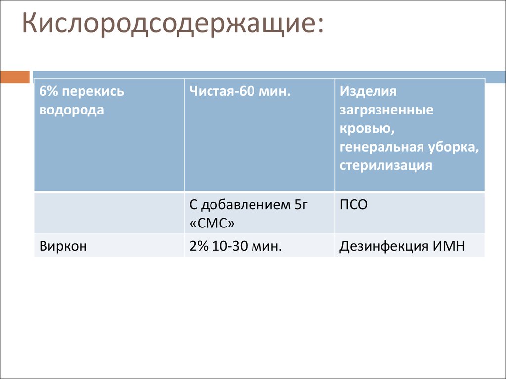 Дезинфекция и стерилизация - презентация онлайн