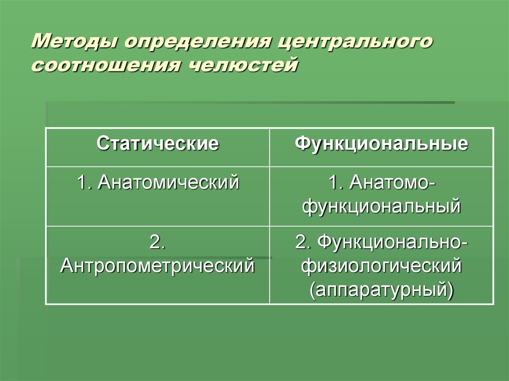 Презентация методы определения центрального соотношения челюстей