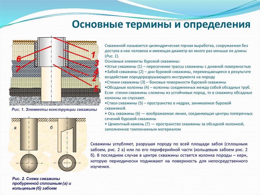 Устье забоя. Проектная глубина нефтегазовой скважины. Бурение боковых стволов нефтяных скважин. Бурение вертикальных выработок схемы шпуров. Конструкция нефтяной скважины в разрезе.