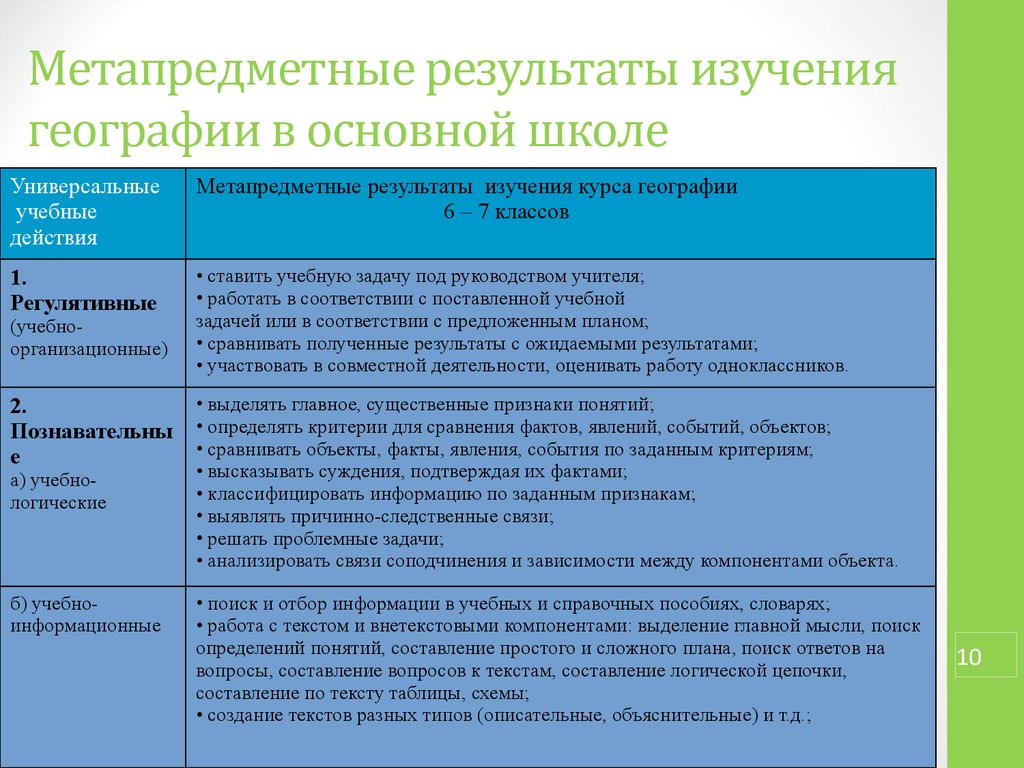 К плану ориентированному на результат относится