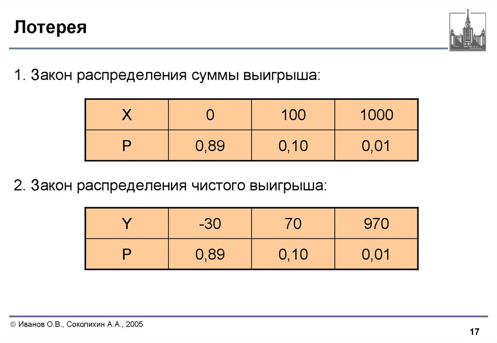 Распределение суммы. Закон распределения суммы. Закон распределения выигрыша. Закон распределения чистого выигрыша. Сумма распределений.