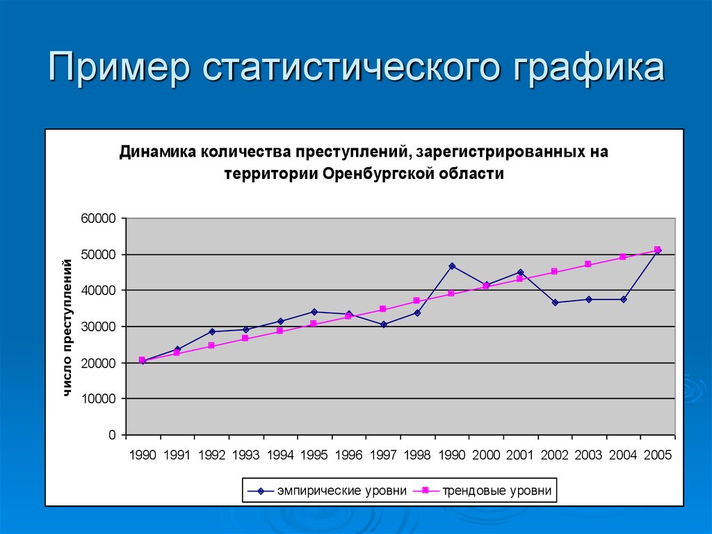 Статистические материалы карты. Статистические графики примеры. Статистические диаграммы. Статистические графики это в статистике. График статистики.