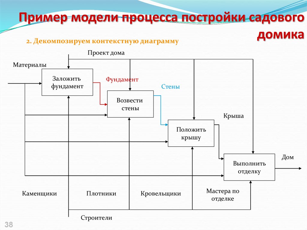 Системный анализ определяется как приложение