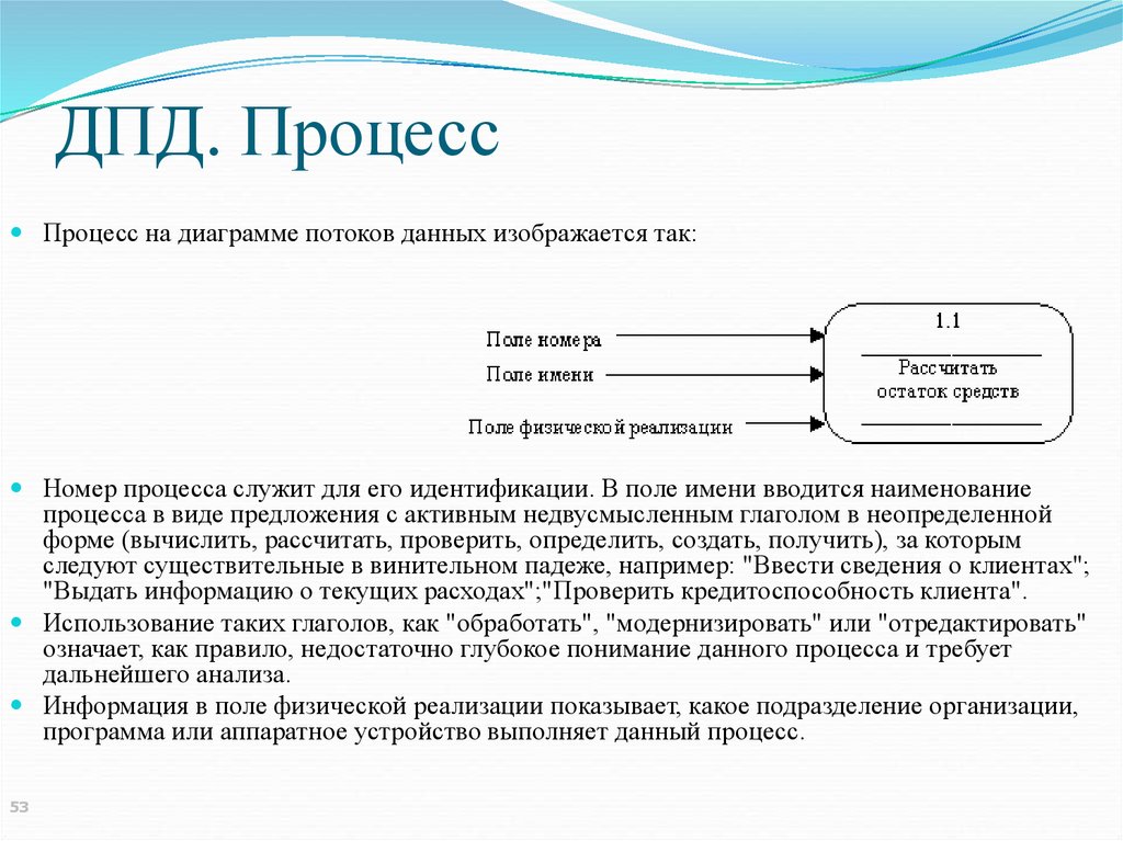 Что такое проект опд