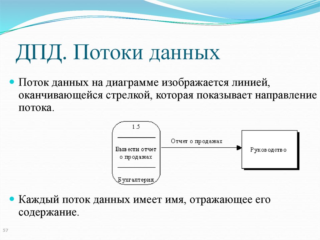 Что не относится к диаграммам потоков данных