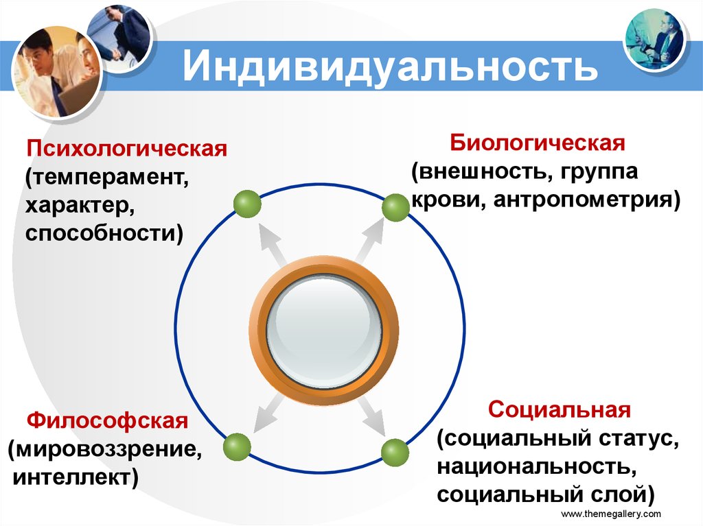 Индивидуальность