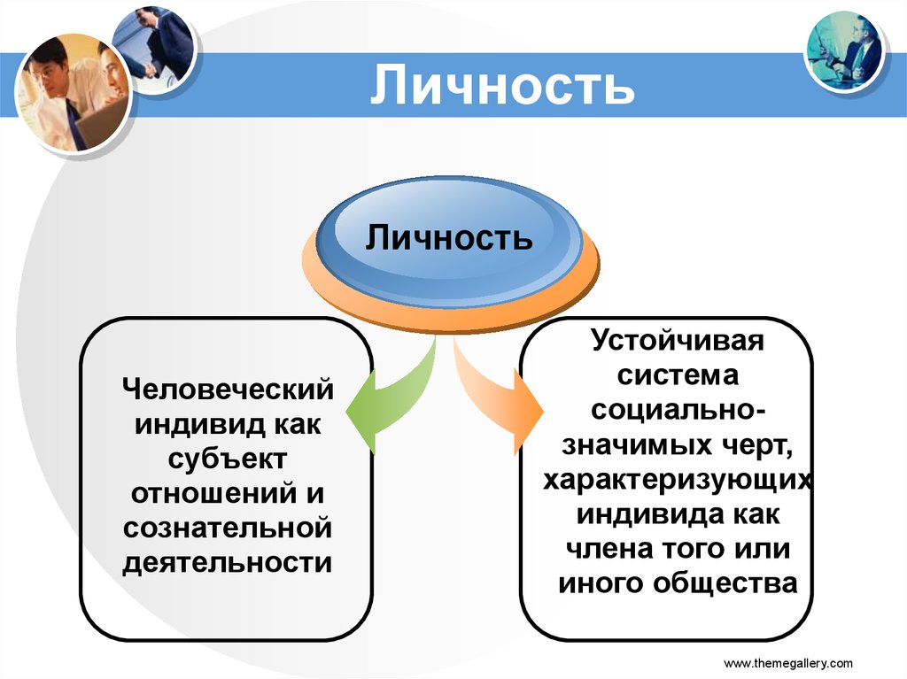 Личность устойчивая система социально значимых черт. Личность человеческий индивид как субъект отношений. субъект отношений и сознательной деятельности. личность устойчивая система социально значимых черт характеризующих. индивид и личность это одно и тоже.